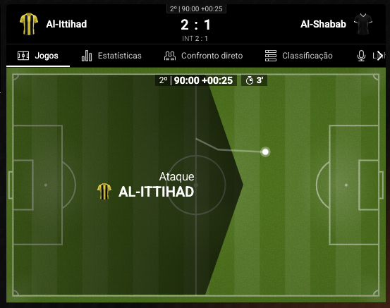 Apostou Análise: imagem de tempo real